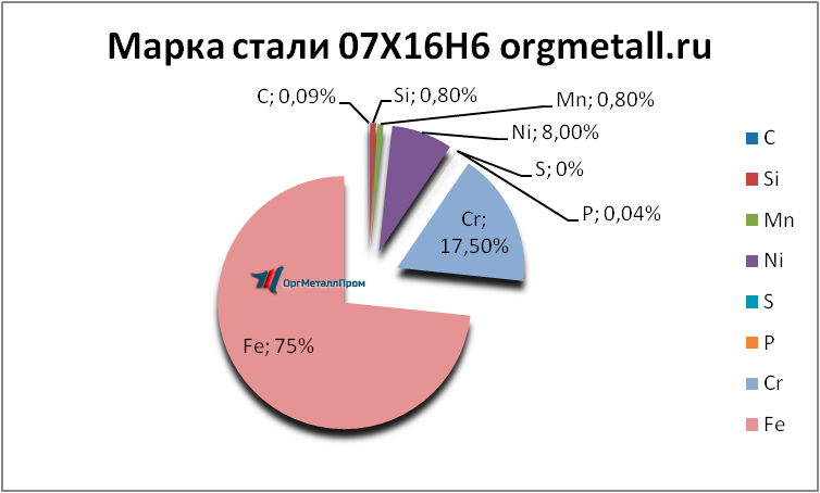   07166   syzran.orgmetall.ru