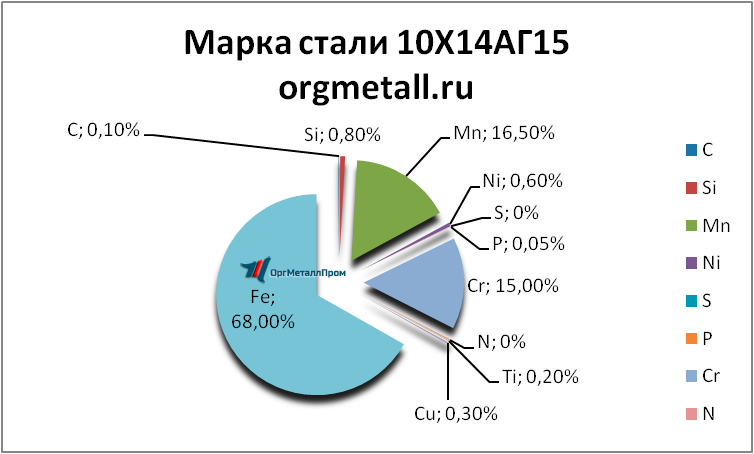   101415   syzran.orgmetall.ru