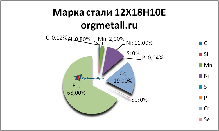   121810   syzran.orgmetall.ru