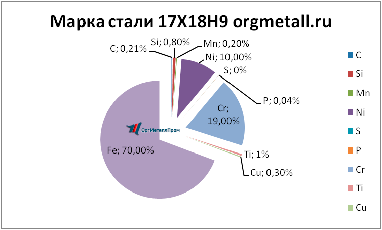   17189   syzran.orgmetall.ru