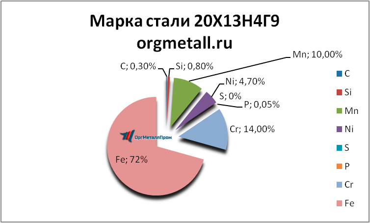   201349   syzran.orgmetall.ru