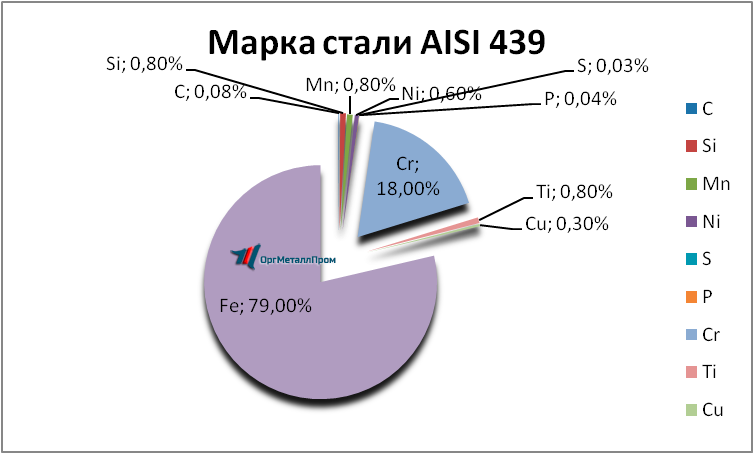   AISI 439   syzran.orgmetall.ru