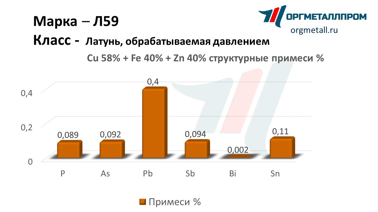      syzran.orgmetall.ru