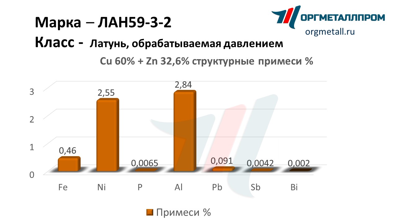    59-3-2   syzran.orgmetall.ru