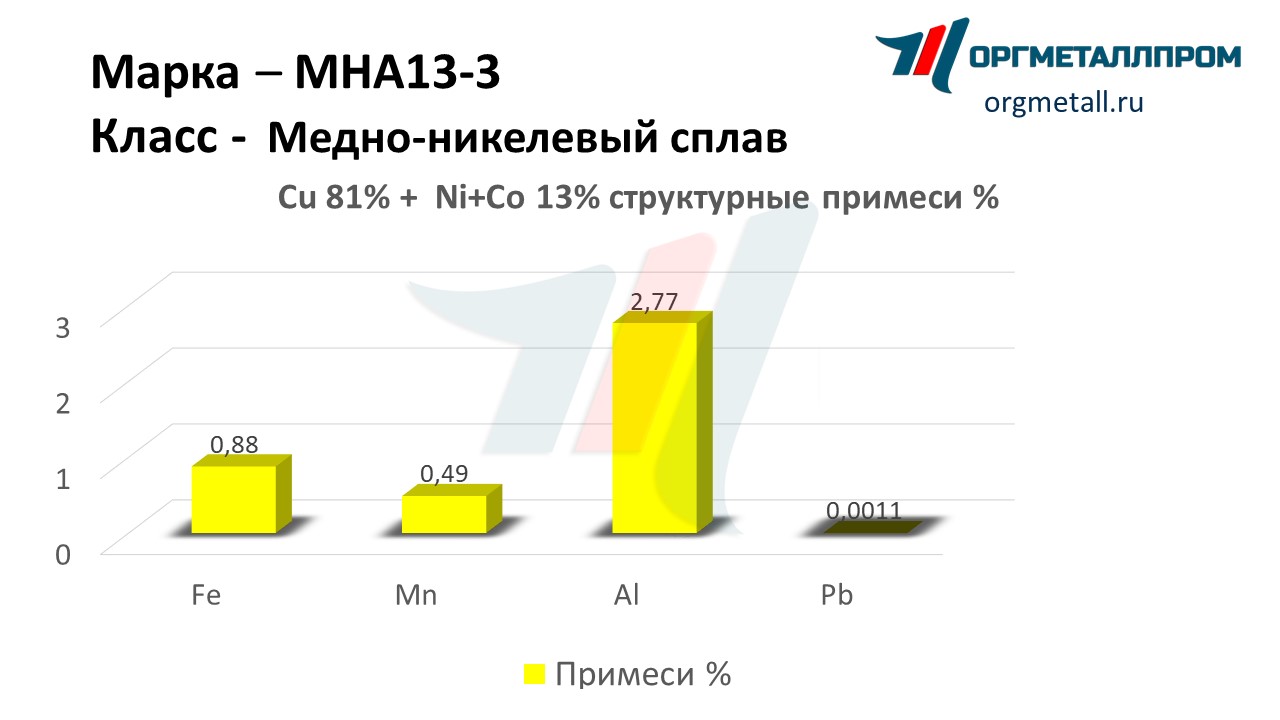    13-3   syzran.orgmetall.ru